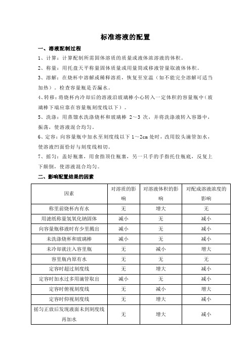 标准溶液的配置