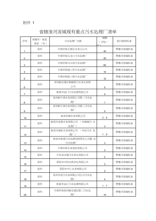 辖淮河流域现有重点污水处理厂清单