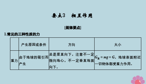 江苏专用2019高考物理二轮复习要点回扣专题3相互作用课件201901092130