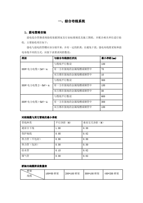 综合布线系统施工方案