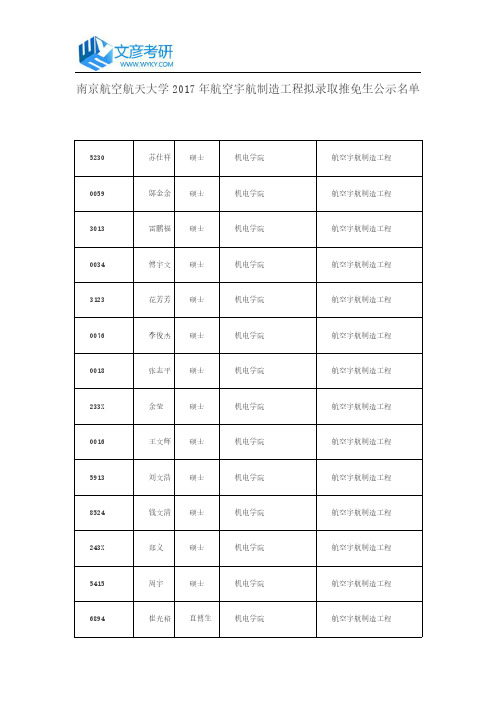 南京航空航天大学2017年航空宇航制造工程拟录取推免生公示名单