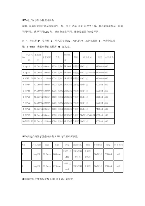 11、LED电子显示屏各种规格参数