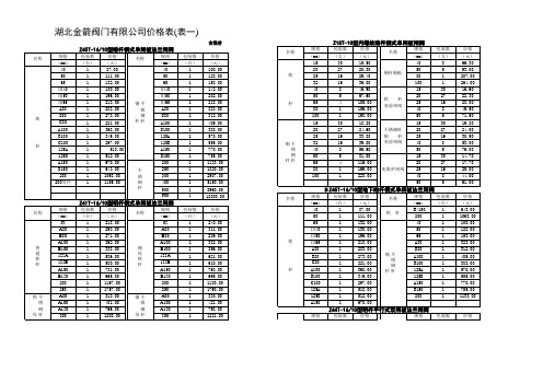 2011.02金箭产品价格表