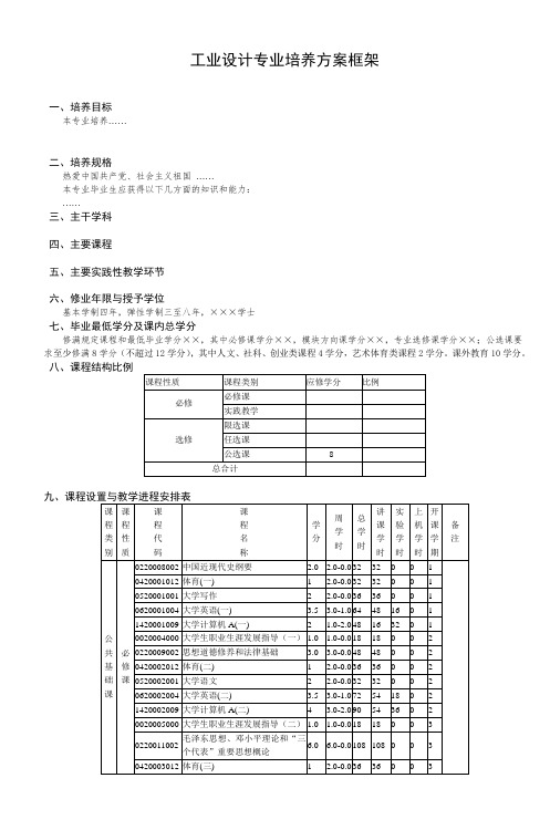 工业设计专业培养方案框架