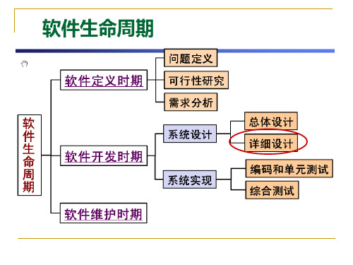 软件工程导论课件之第6章-详细设计(第六版)(张海潘编著)详述