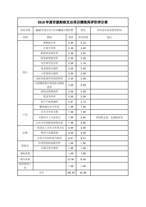 2016级财政支出项目绩效再评价评分表