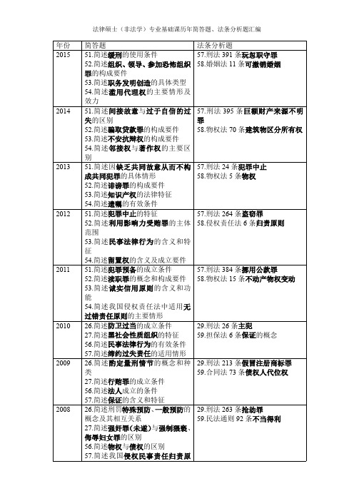 法律硕士(非法学)专业基础课历年简答题、法条分析题汇编