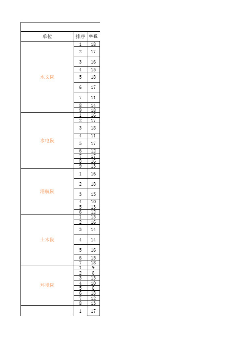 河海大学拟定校级团队