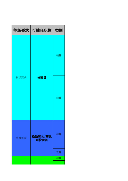 检验员培训计划表