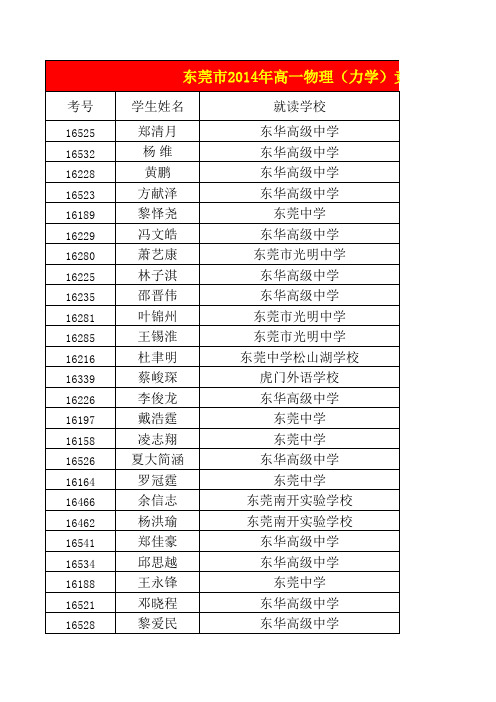 东莞市2014年高一物理(力学)竞赛决赛获奖情况