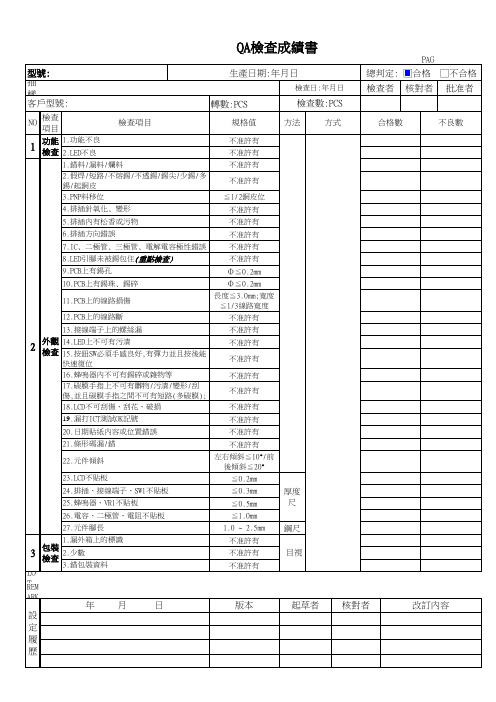 QA检查成绩书