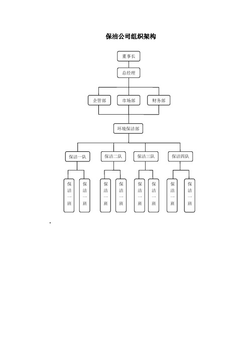 保洁公司组织架构图