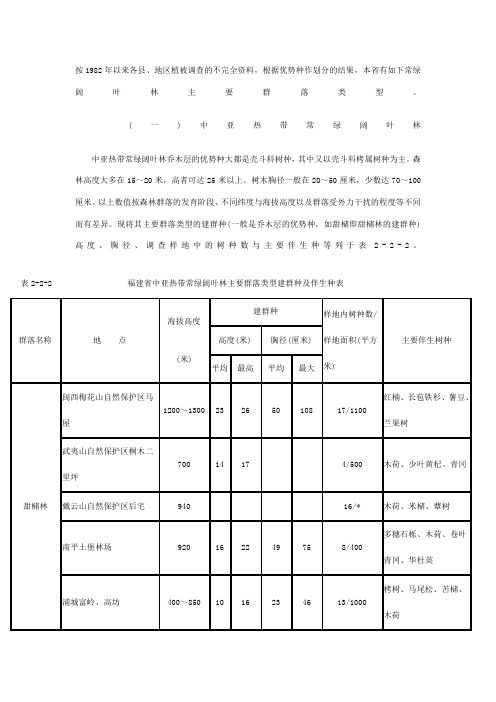 福建阔叶林基本植被类型