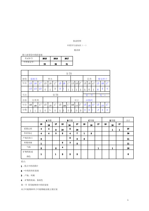 2020年执业中药师专业知识一第八章-常用中药的鉴别