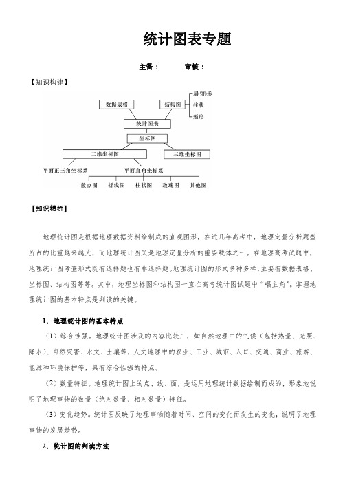 统计图表专题  学案