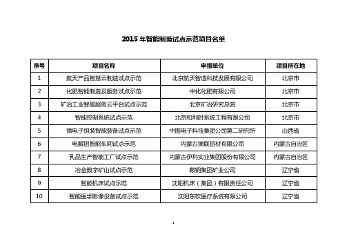 2015年智能制造试点示范项目名单