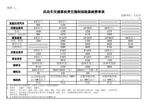 交强险基准费率表