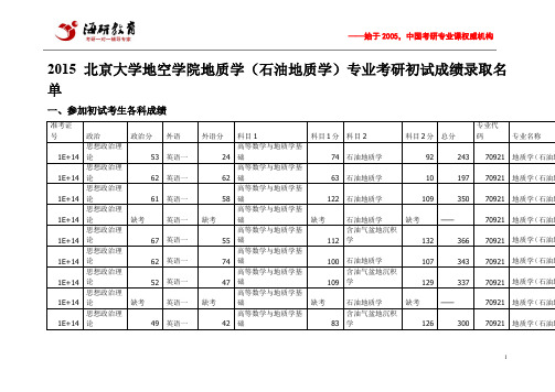 2015北京大学地空学院地质学(石油地质学)专业考研初试成绩录取名单