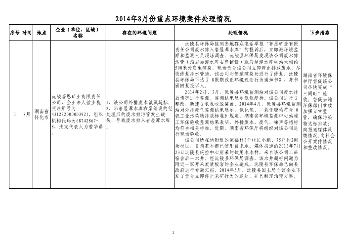 2014年8月份重点环境案件处理情况