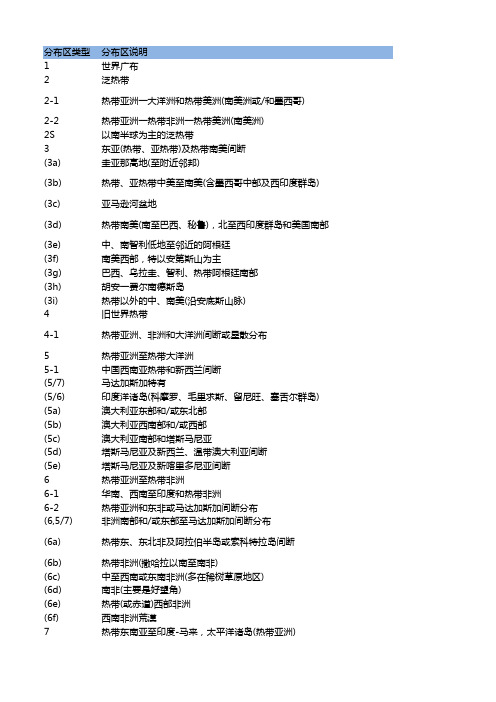 世界种子植物分布区类型 中英对照 吴征镒 2006