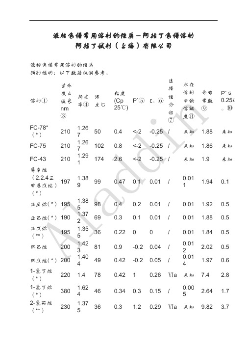 液相色谱常用溶剂的性质-阿拉丁色谱溶剂