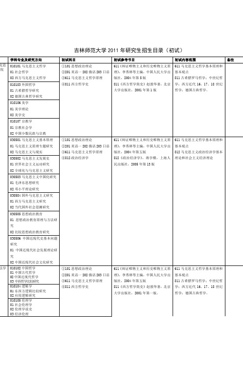 吉林师范大学2011年研究生招生目录(初试)