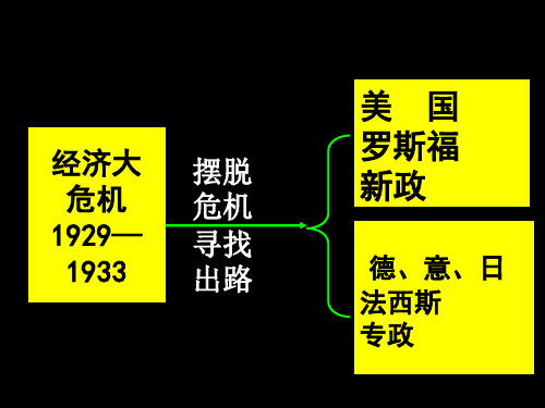 第5课  德、意、日法西斯专政