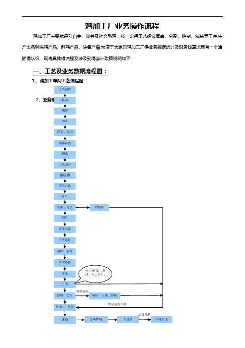 鸡加工厂业务操作流程图