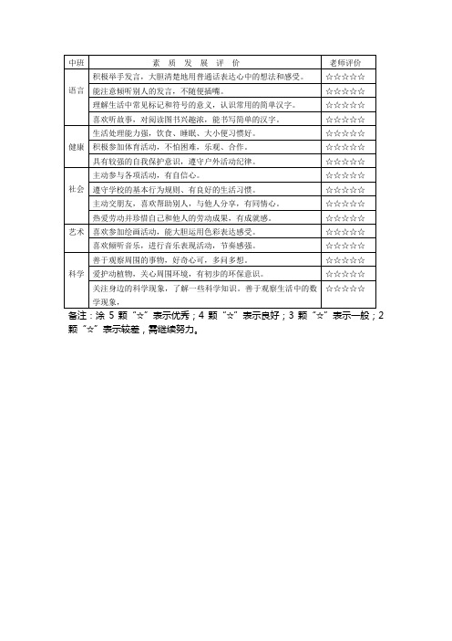 幼儿园全面素质发展报告单