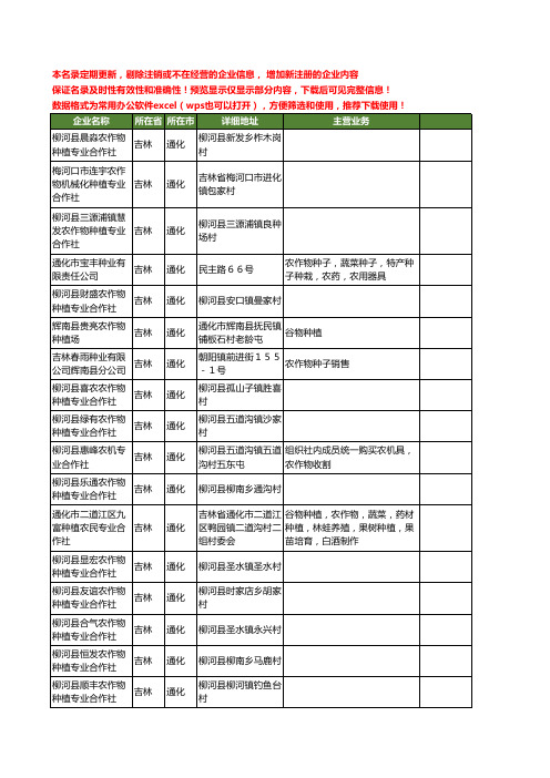 新版吉林省通化农作物工商企业公司商家名录名单联系方式大全177家