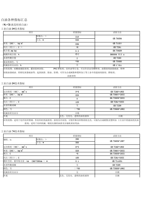 白油指标汇总