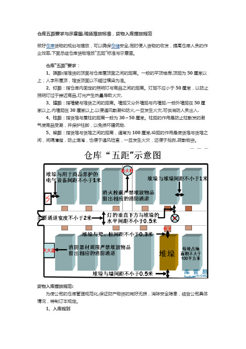 仓库货物摆放标准