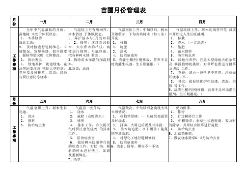 苗圃、工地全年月份管理计划表