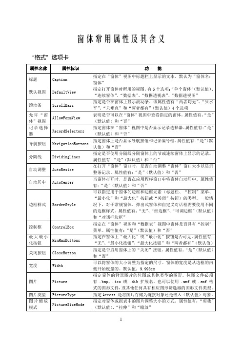 Access  常用窗体属性及其意义