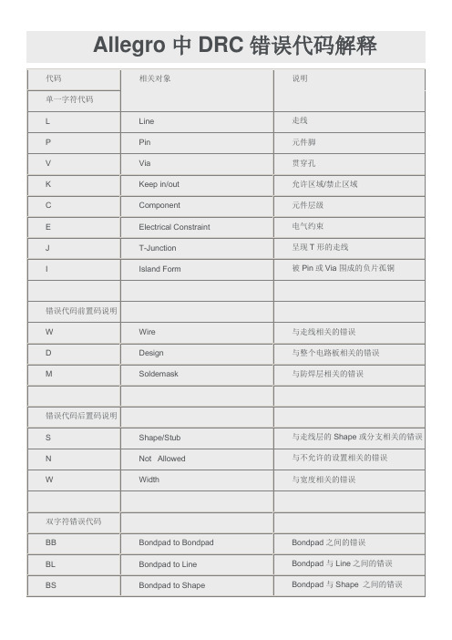 Allegro中常见的DRC错误代码解析