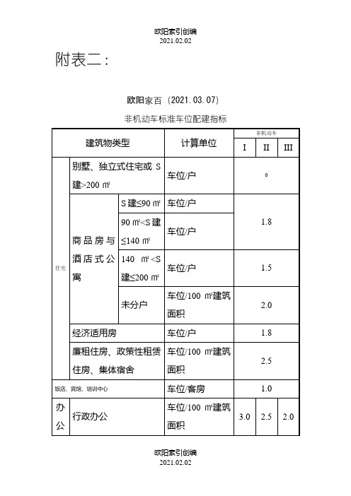 非机动车标准车位配建指标-学校非机动车位之欧阳索引创编