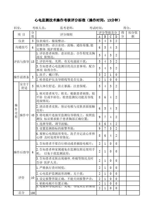 心电监测操作技术评分标准