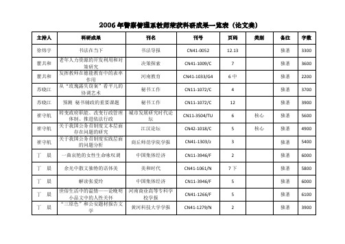 #2006年警察管理系教师荣获科研成果一览表(论文类)