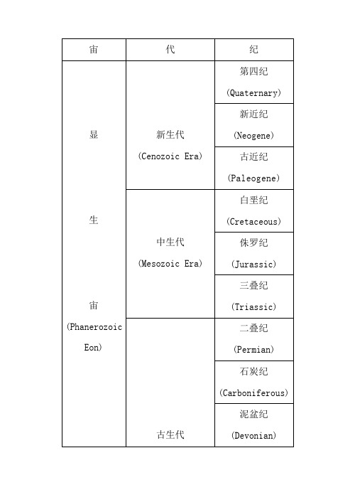 地质年代简表