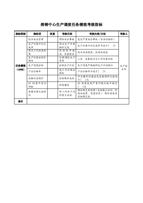 XX熔铸中心各岗位任务绩效考核指标（KPI）