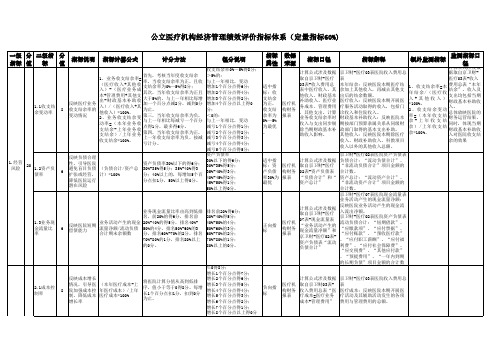 公立医院绩效考核(定量指标)