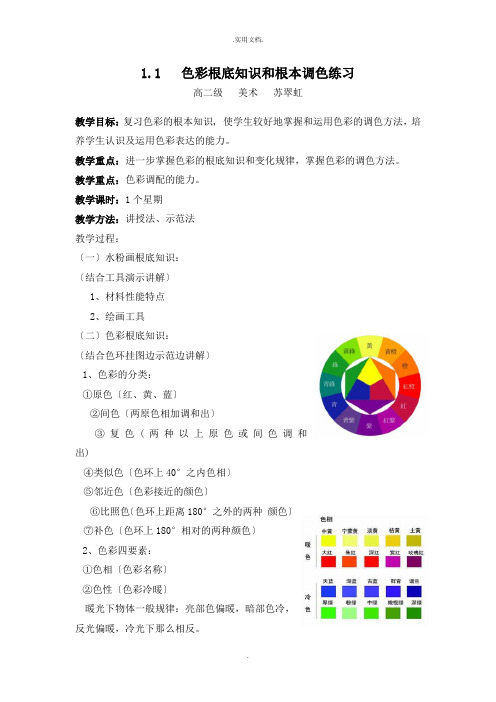 色彩基础知识和基本调色练习