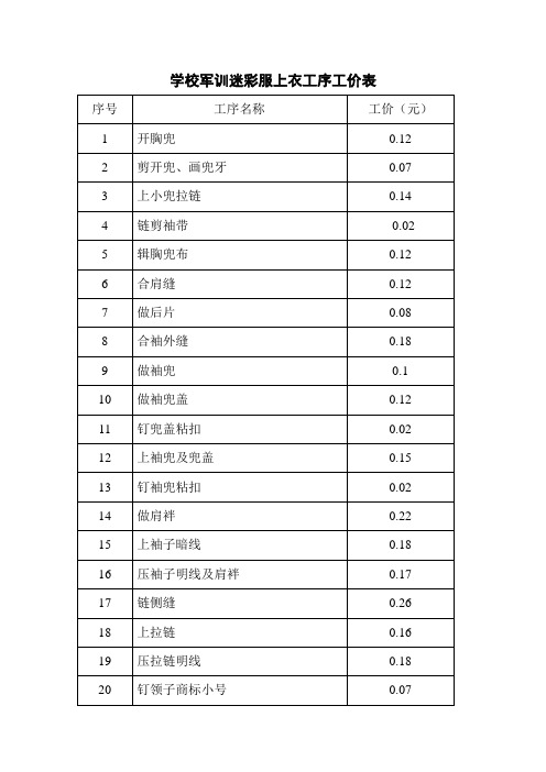 学校军训迷彩服上衣工序工价表