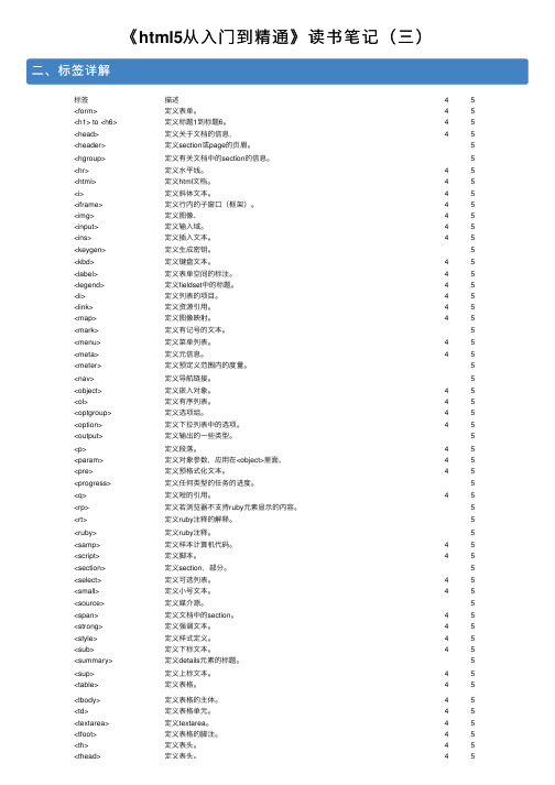 《html5从入门到精通》读书笔记（三）