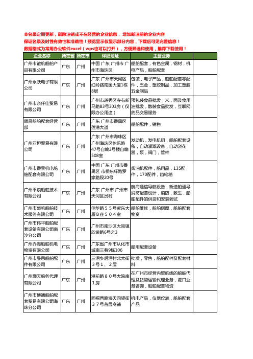 新版广东省广州船舶配套工商企业公司商家名录名单联系方式大全60家