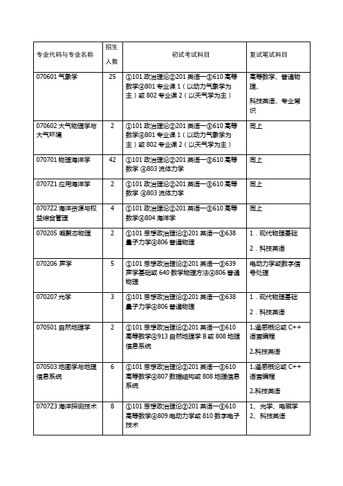 中国海洋大学2013年招生简章