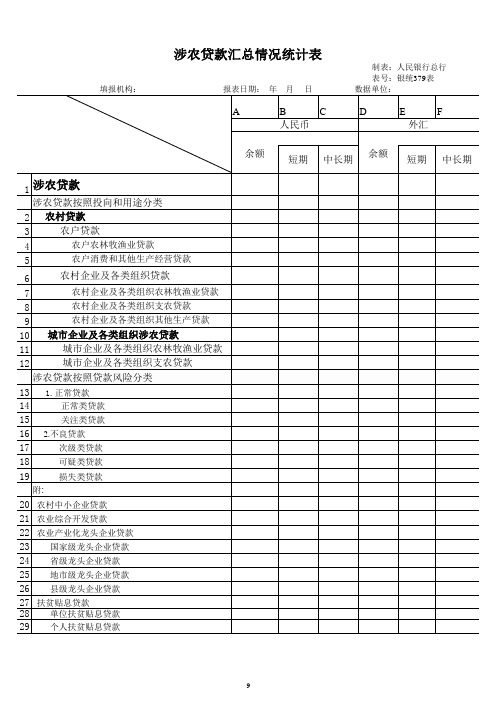 涉农贷款汇总情况统计表