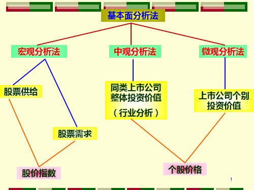 04第四章 证券投资的宏观经济分析 (2)