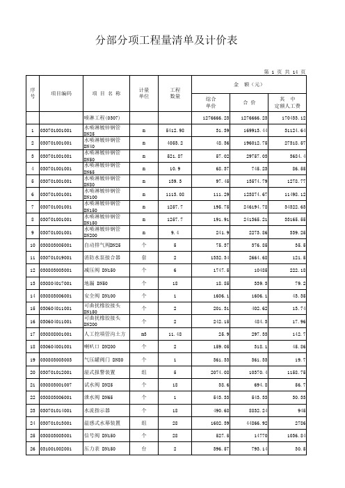 水电安装工程价格清单