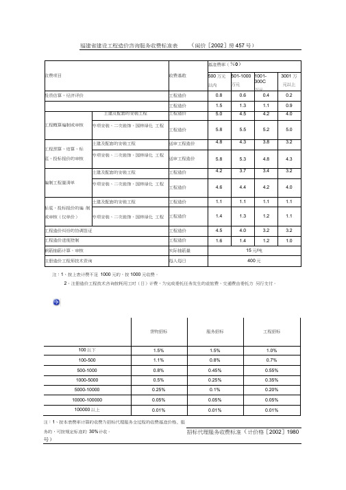 福建省建设工程造价咨询服务收费标准表